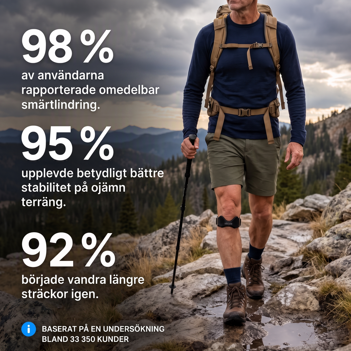 Stryde Knäband – Precisionsstöd mot knäsmärta